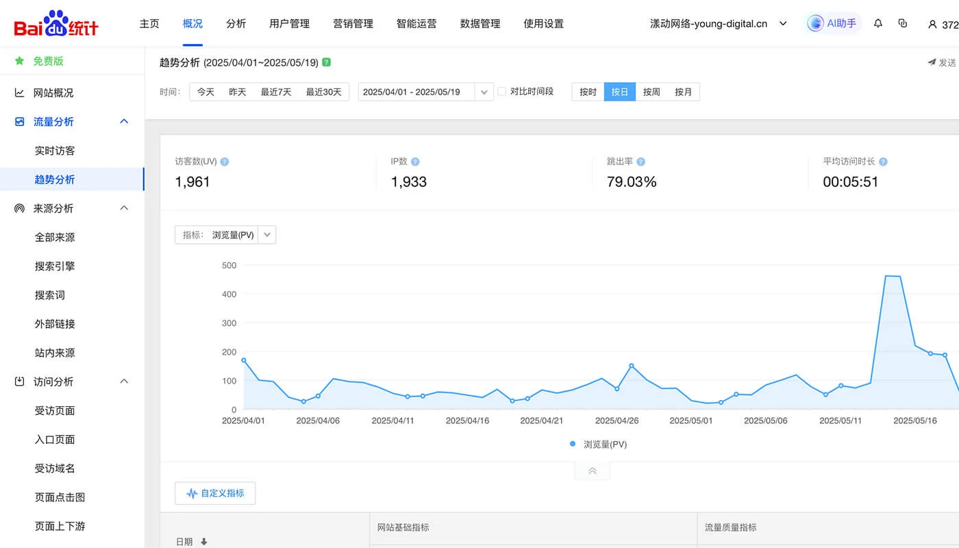 百度流量统计工具