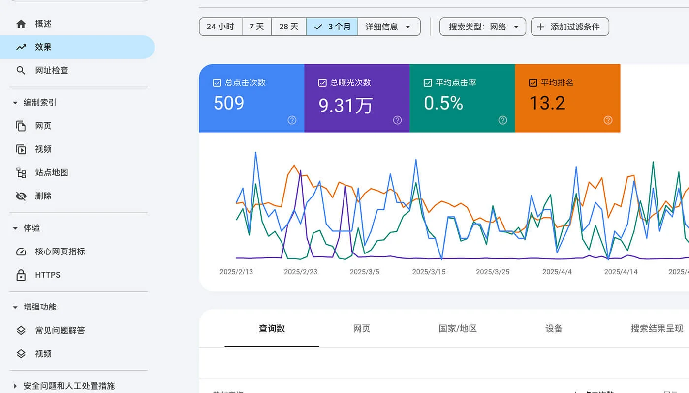 谷歌站长 SEO 工具