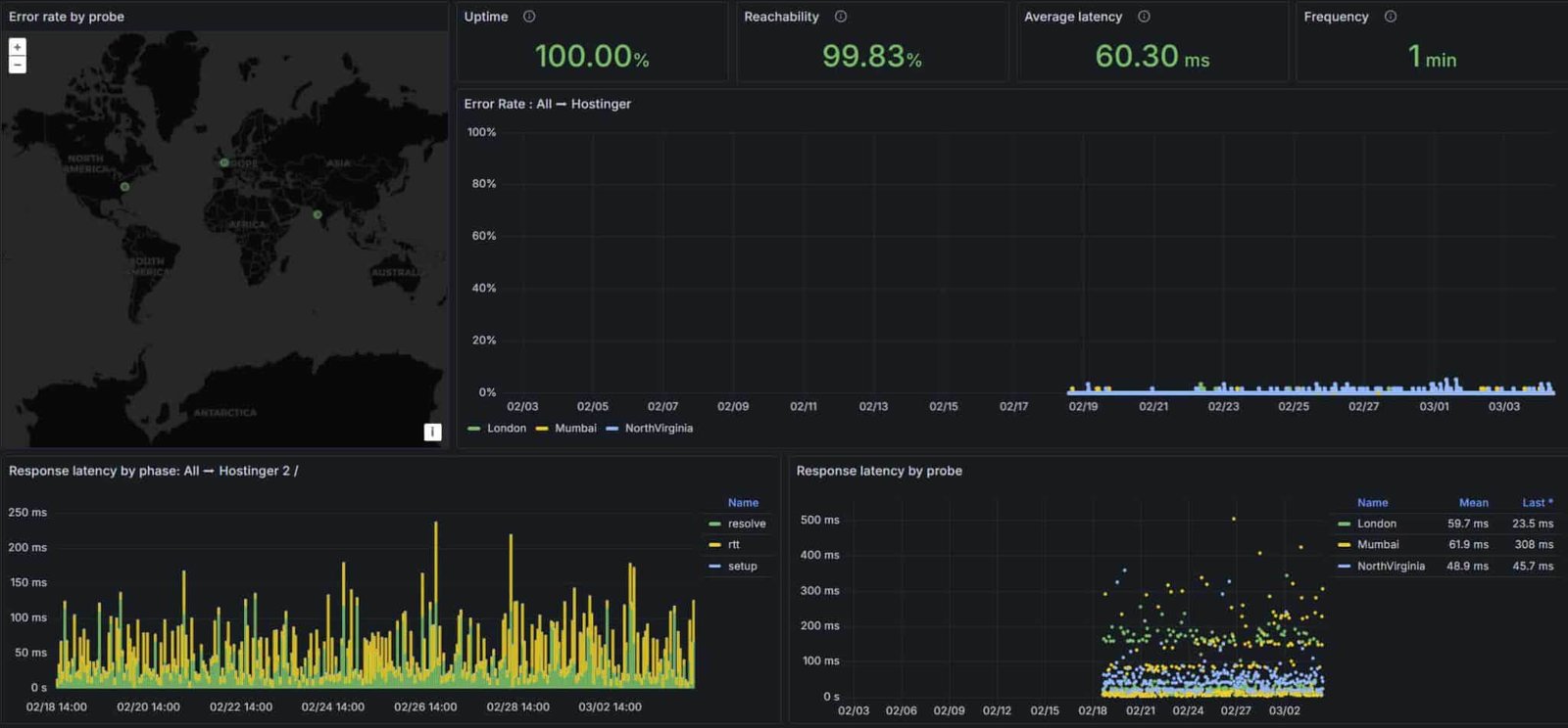 服务器速度与性能